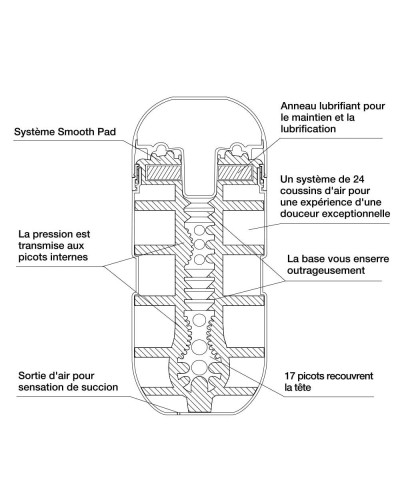 Masturbateur Tenga Air Flow Cup pas cher